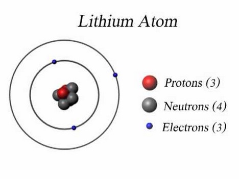 struktur proton atom litium